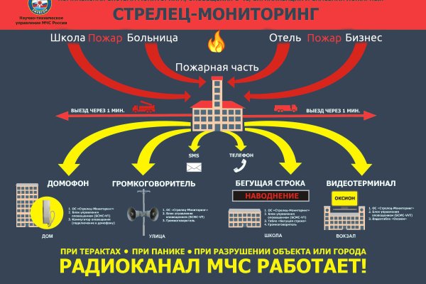 Мегу сделали