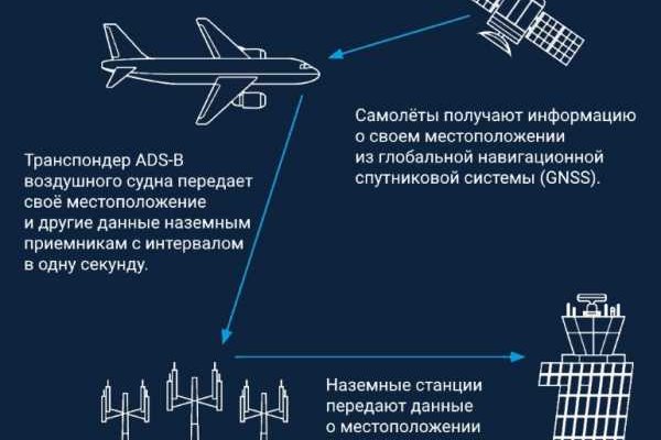 Ожидаем перевода от обменника блэкспрут