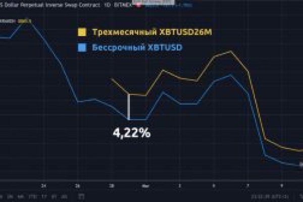 Зеркало меги онион тор