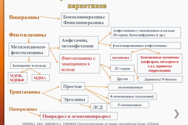 Кракен сайт в тор браузере ссылка скачать