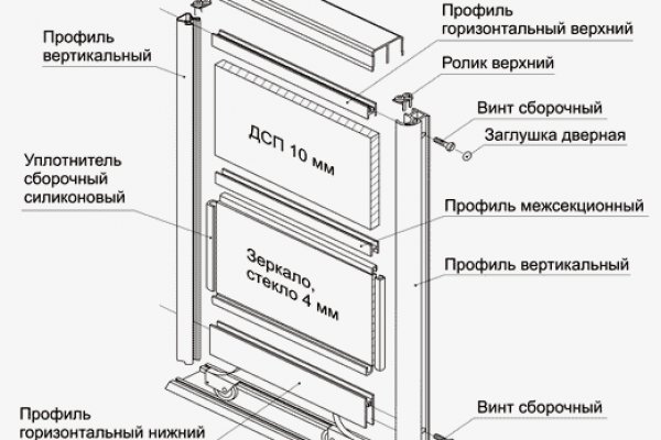 Ссылка блэкспрут для тор