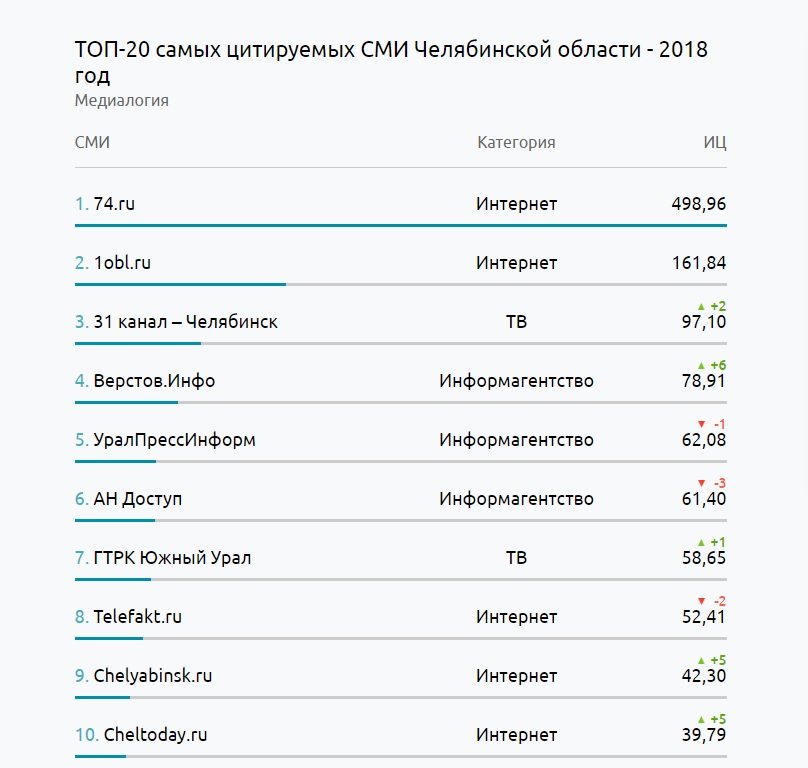 Работает ли мега